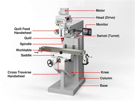 cnc milling machine part factories|schematic diagram of cnc machine.